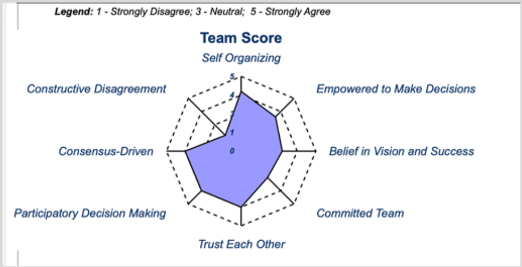 Certified Associate in Project Management (CAPM)® Full Exam